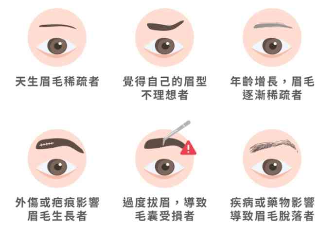 紋眉推薦