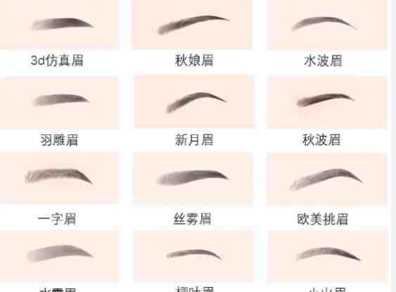 眉毛類型