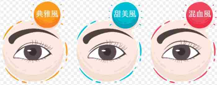 內雙眼皮怎麼分
