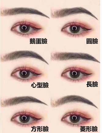 紋眉價格